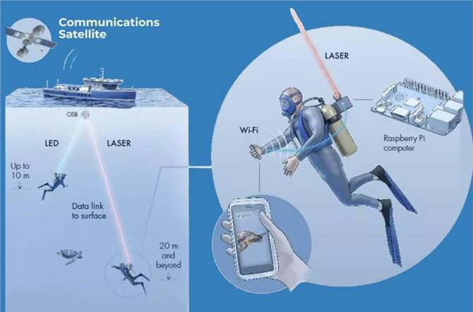 World's First Underwater WiFi is Set Up