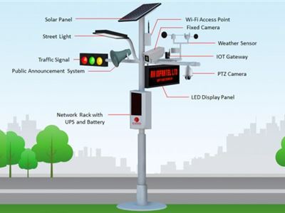 Global Smart Pole Market Projected to reach USD 25.13 billion at a CAGR of 20.03% 2018 to 2025