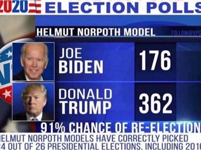 The Primary Model forecasts presidential elections with great accuracy. Author of The Primary Model, Helmut Norpoth.