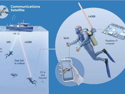 World's First Underwater WiFi is Set Up