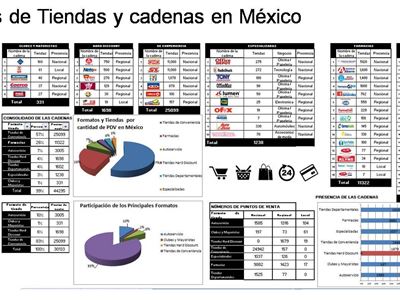 “Análisis de  tiendas y cadenas  comerciales en México”