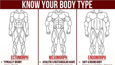 Get to know yourself.