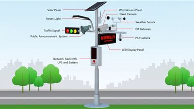 Global Smart Pole Market Projected to reach USD 25.13 billion at a CAGR of 20.03% 2018 to 2025