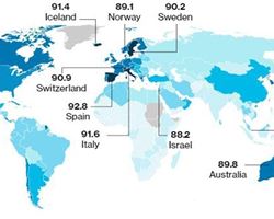 Italia fra i Paesi piu' sani al mondo