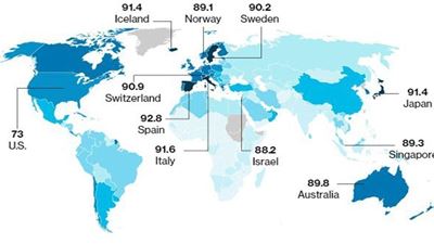Italia fra i Paesi piu' sani al mondo