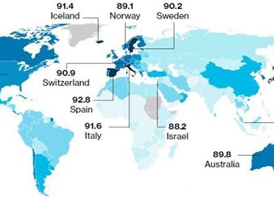 Italia fra i Paesi piu' sani al mondo