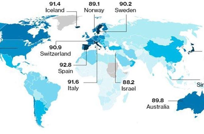 Italia fra i Paesi piu' sani al mondo