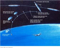  The CORONA Program: declassified