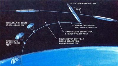  The CORONA Program: declassified