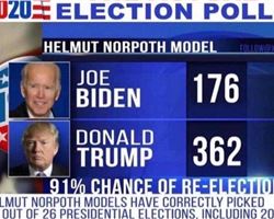 The Primary Model forecasts presidential elections with great accuracy. Author of The Primary Model, Helmut Norpoth.