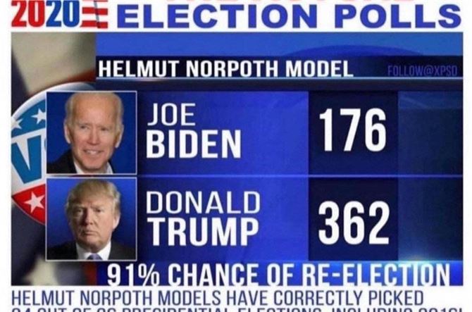 The Primary Model forecasts presidential elections with great accuracy. Author of The Primary Model, Helmut Norpoth.